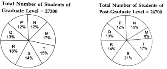 Figure for MBA CET 2025 Slot 3 question 141