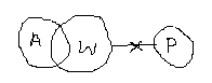 Solution figure for question 6