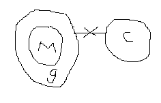 Solution figure for question 7