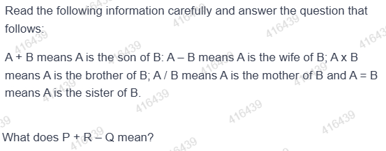 Figure for MBA CET 2025 Slot 4 question 61