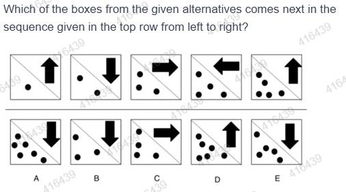 Figure for MBA CET 2025 Slot 4 question 77