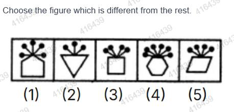 Figure for MBA CET 2025 Slot 4 question 80