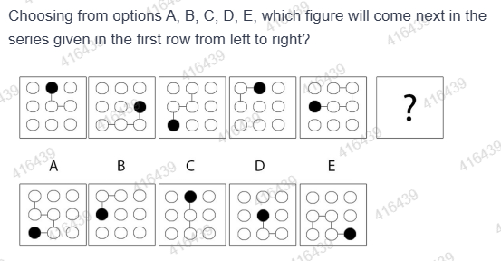 Figure for MBA CET 2025 Slot 4 question 86