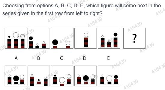 Figure for MBA CET 2025 Slot 4 question 88