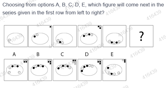 Figure for MBA CET 2025 Slot 4 question 89