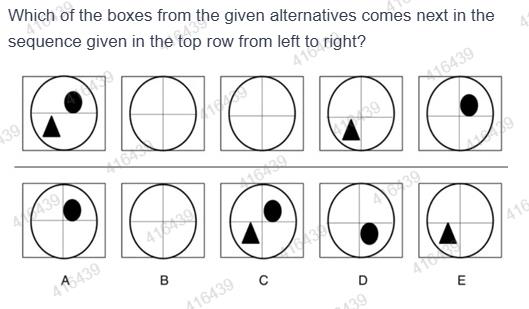 Figure for MBA CET 2025 Slot 4 question 91