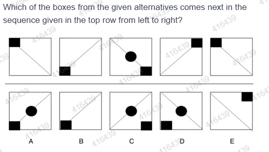 Figure for MBA CET 2025 Slot 4 question 92