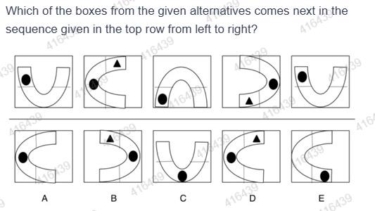 Figure for MBA CET 2025 Slot 4 question 93