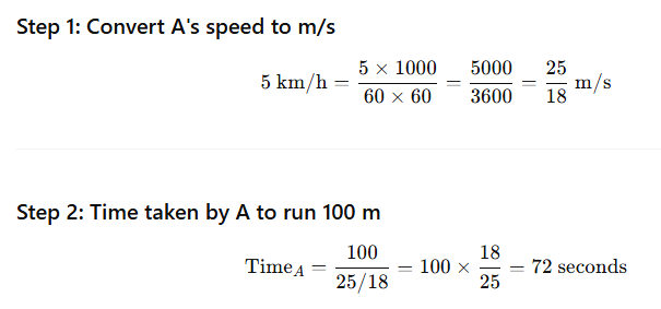 Solution figure for question 150