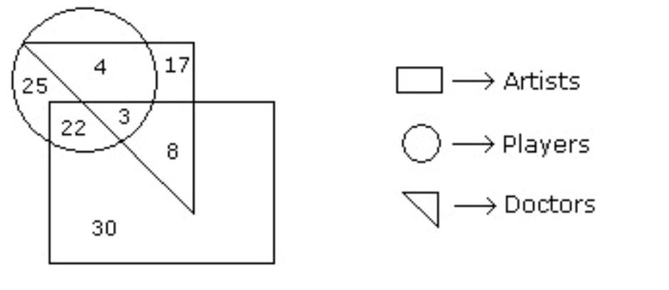 Figure for MBA CET 2025 Slot 5 question 41
