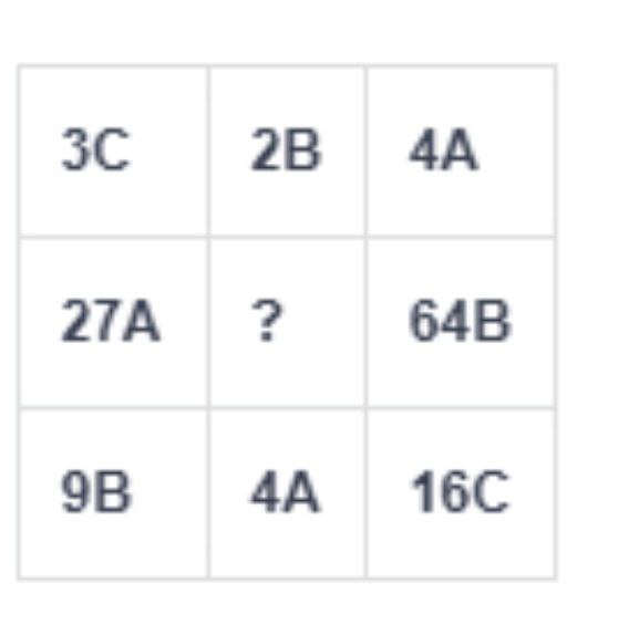Figure for MBA CET 2025 Slot 5 question 70