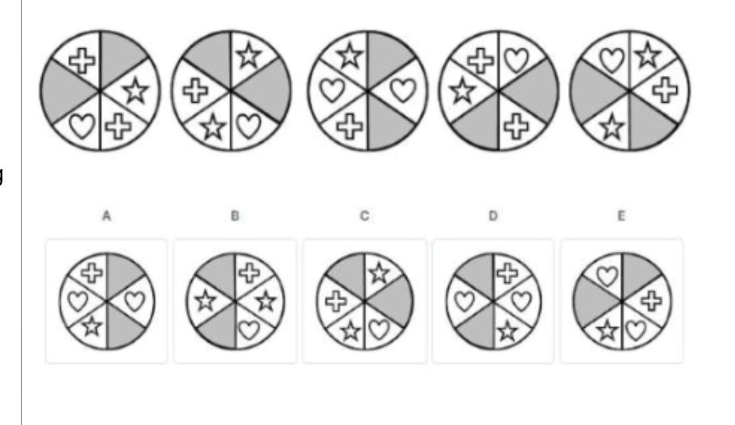 Figure for MBA CET 2025 Slot 5 question 79