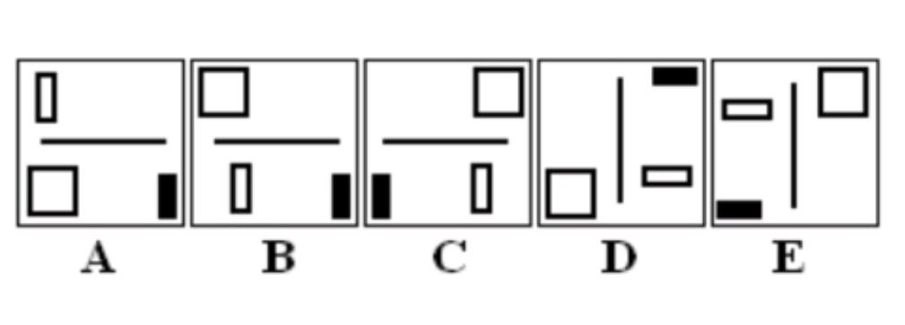 Figure for MBA CET 2025 Slot 5 question 85