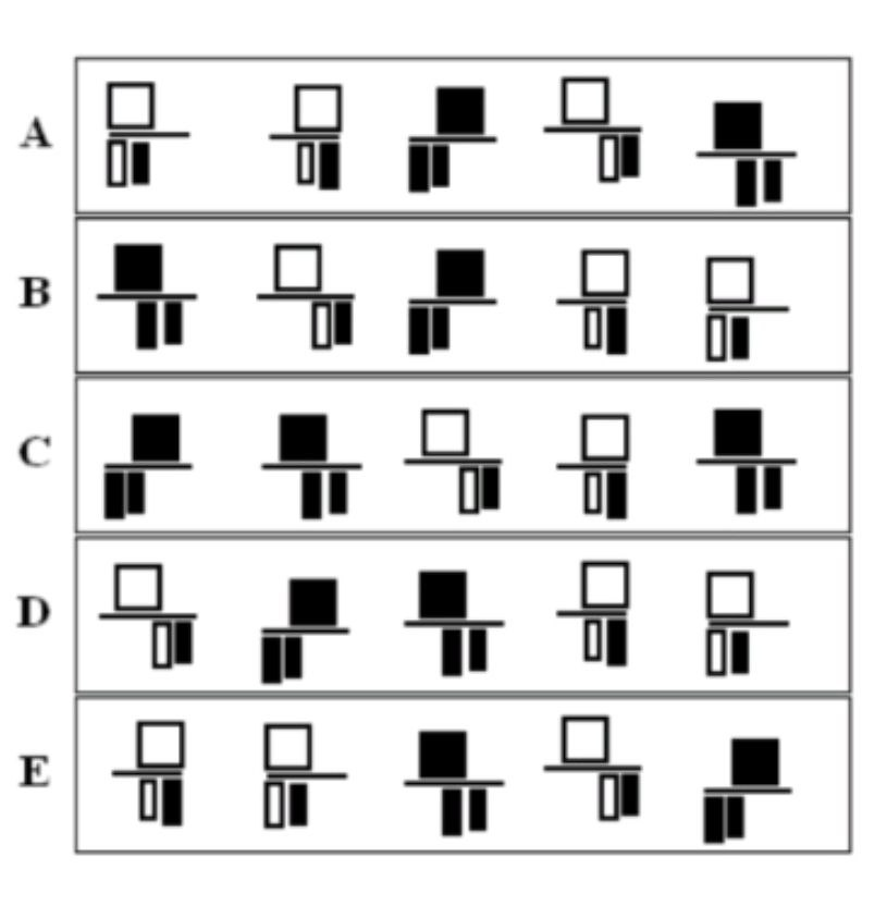 Figure for MBA CET 2025 Slot 5 question 89
