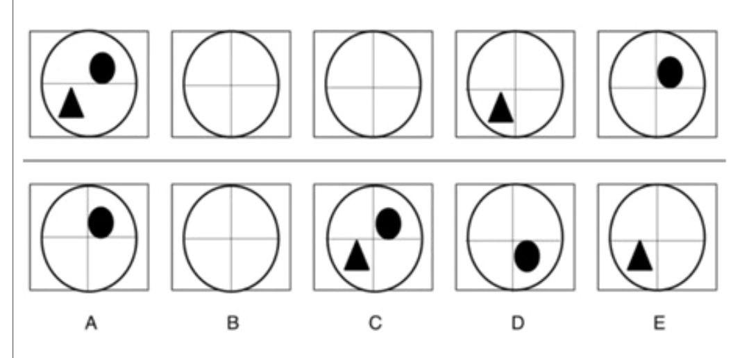Figure for MBA CET 2025 Slot 5 question 90