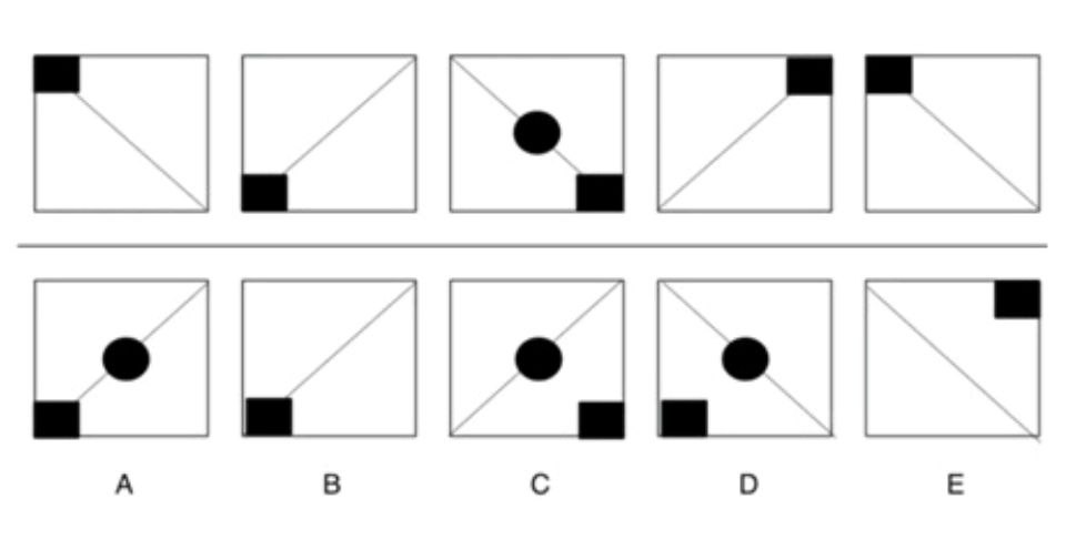 Figure for MBA CET 2025 Slot 5 question 91