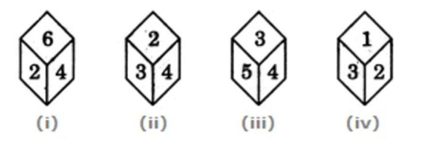 Figure for MBA CET 2025 Slot 5 question 99