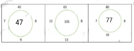 Figure for MBA CET 2025 Slot 6 question 31