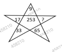 Figure for MBA CET 2025 Slot 6 question 40