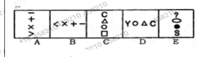 Figure for MBA CET 2025 Slot 6 question 76