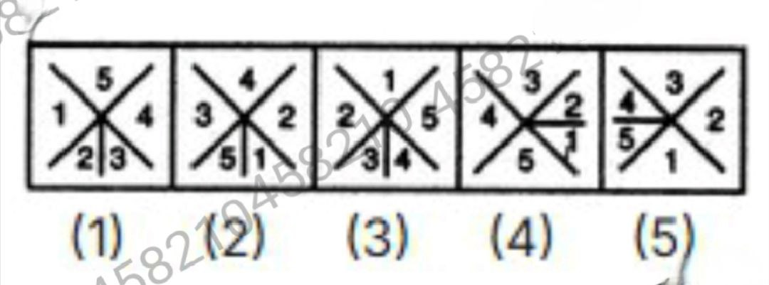 Figure for MBA CET 2025 Slot 6 question 85