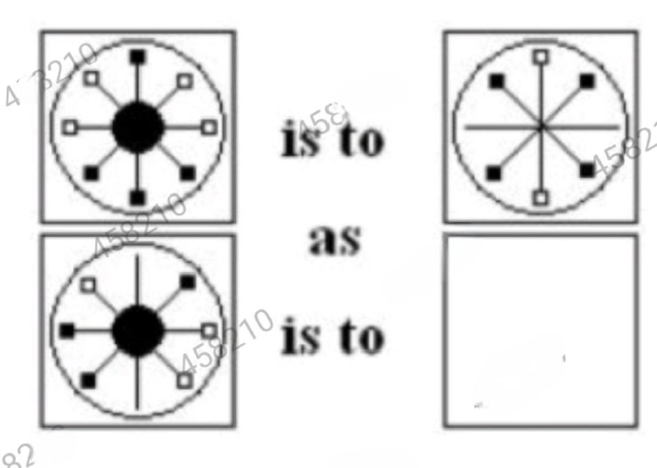 Figure for MBA CET 2025 Slot 6 question 86