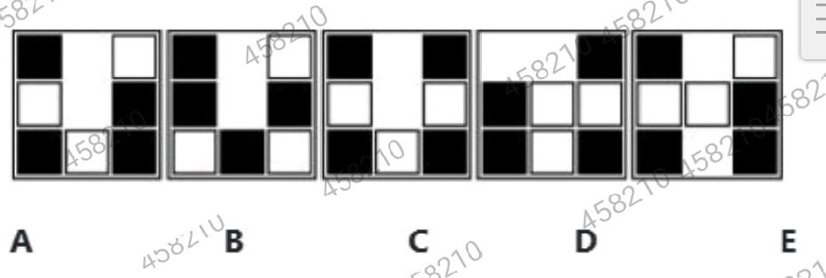 Figure for MBA CET 2025 Slot 6 question 91