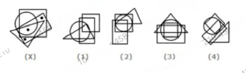 Figure for MBA CET 2025 Slot 6 question 96