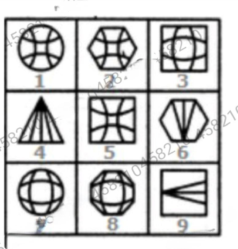 Figure for MBA CET 2025 Slot 6 question 97