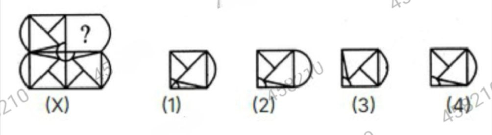 Figure for MBA CET 2025 Slot 6 question 98