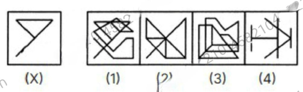 Figure for MBA CET 2025 Slot 6 question 99