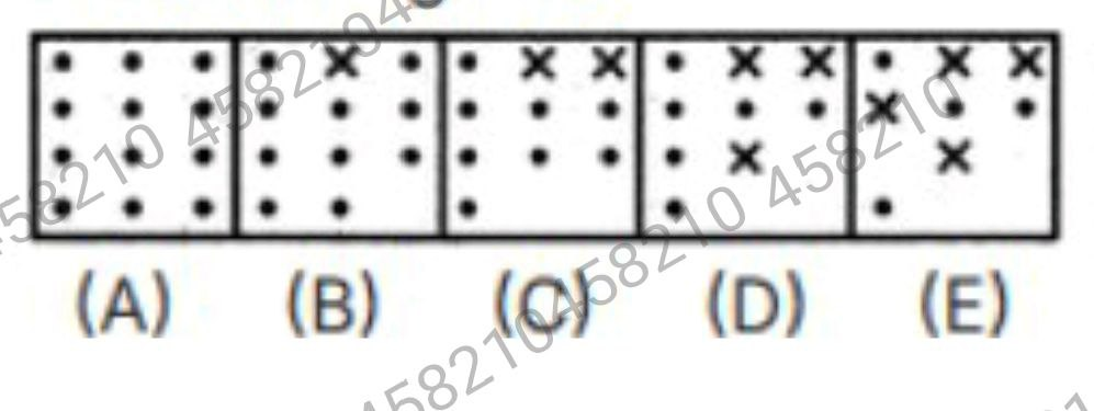Figure for MBA CET 2025 Slot 6 question 100