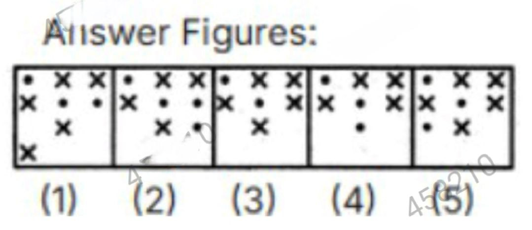 Figure for MBA CET 2025 Slot 6 question 100