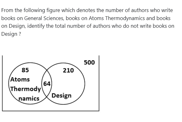 Figure for MBA CET 2026 Attempt 2 Slot 1 question 82