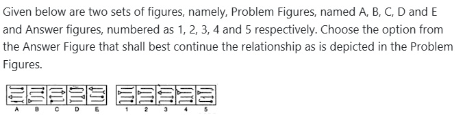 Figure for MBA CET 2026 Attempt 2 Slot 1 question 88