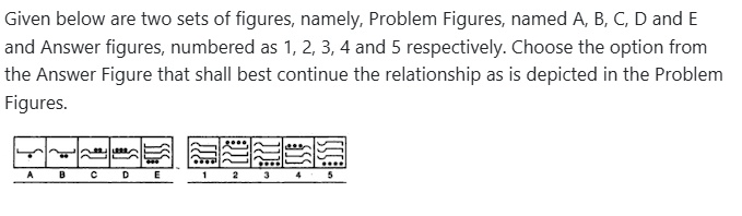 Figure for MBA CET 2026 Attempt 2 Slot 1 question 90