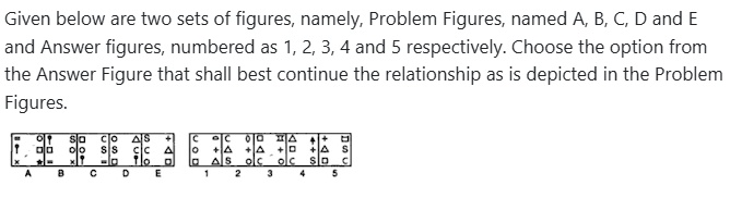 Figure for MBA CET 2026 Attempt 2 Slot 1 question 91