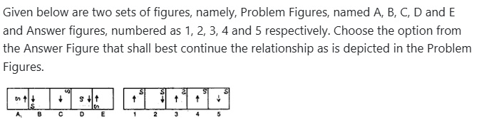Figure for MBA CET 2026 Attempt 2 Slot 1 question 92