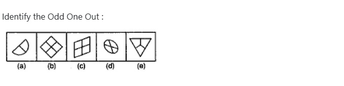 Figure for MBA CET 2026 Attempt 2 Slot 1 question 93