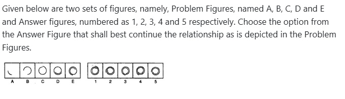 Figure for MBA CET 2026 Attempt 2 Slot 1 question 96