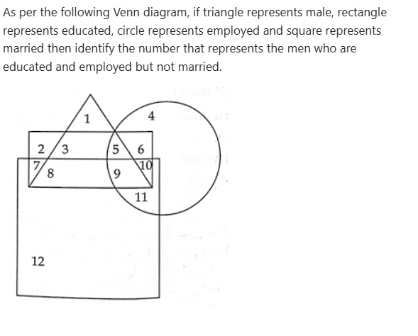 Figure for MBA CET 2026 Attempt 2 Slot 2 question 12