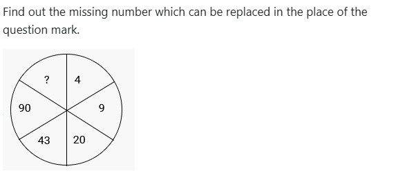 Figure for MBA CET 2026 Attempt 2 Slot 2 question 45