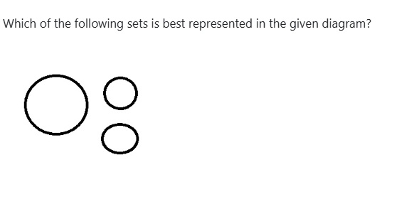 Figure for MBA CET 2026 Attempt 2 Slot 2 question 73