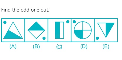Figure for MBA CET 2026 Attempt 2 Slot 2 question 88
