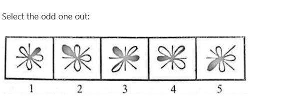 Figure for MBA CET 2026 Attempt 2 Slot 2 question 89