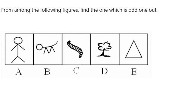 Figure for MBA CET 2026 Attempt 2 Slot 2 question 97