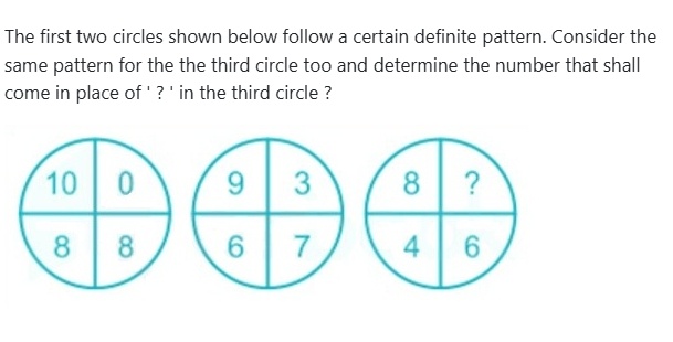 Figure for MBA CET 2026 Slot 1 question 42
