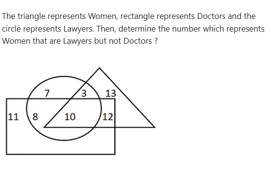 Figure for MBA CET 2026 Slot 1 question 48