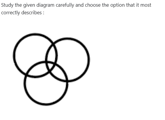 Figure for MBA CET 2026 Slot 1 question 49