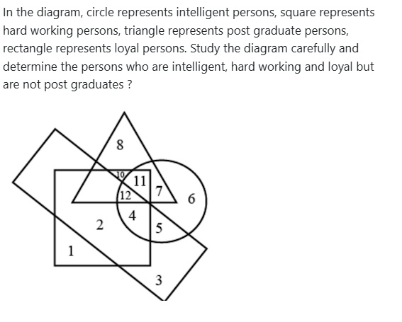 Figure for MBA CET 2026 Slot 1 question 50